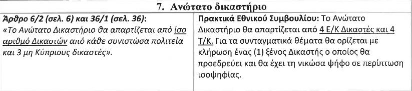 sizopoulos 7