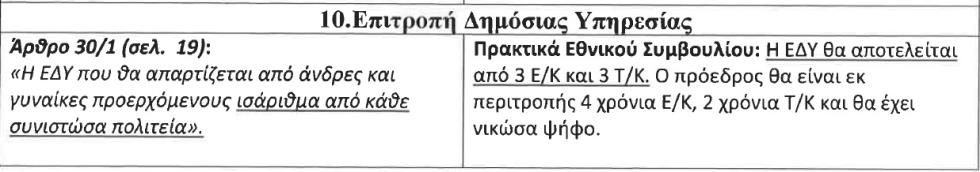sizopoulos 10