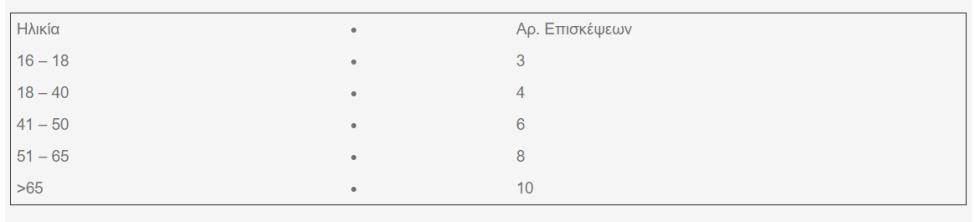 ΠΡΟΣΩΠΙΚΟΙ ΓΙΑ ΕΝΗΛΙΚΕΣ