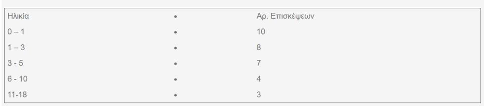 ΠΑΙΔΙΑΤΡΟΙ