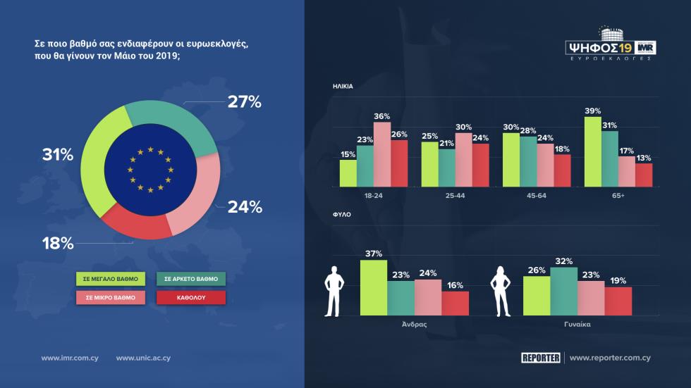 ΕΝΔΙΑΦΕΡΟΝ ΕΥΡΩΚΛΟΓΕΣ