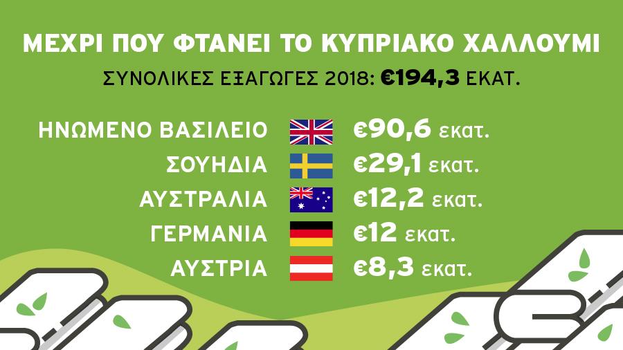 xalloumi2018news