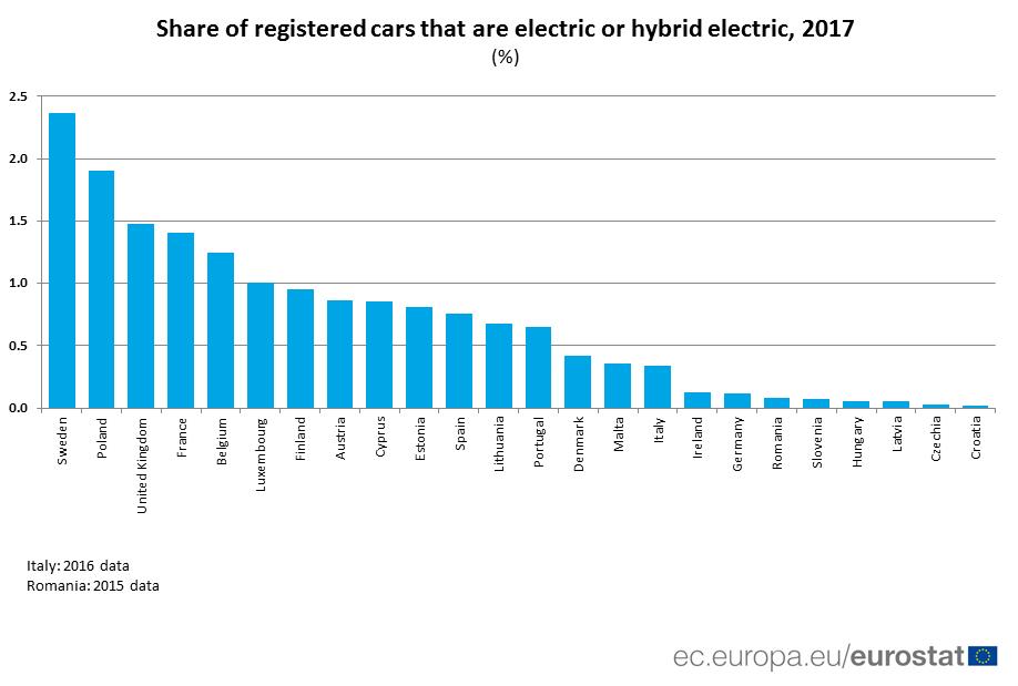 ELECTRIC CARS