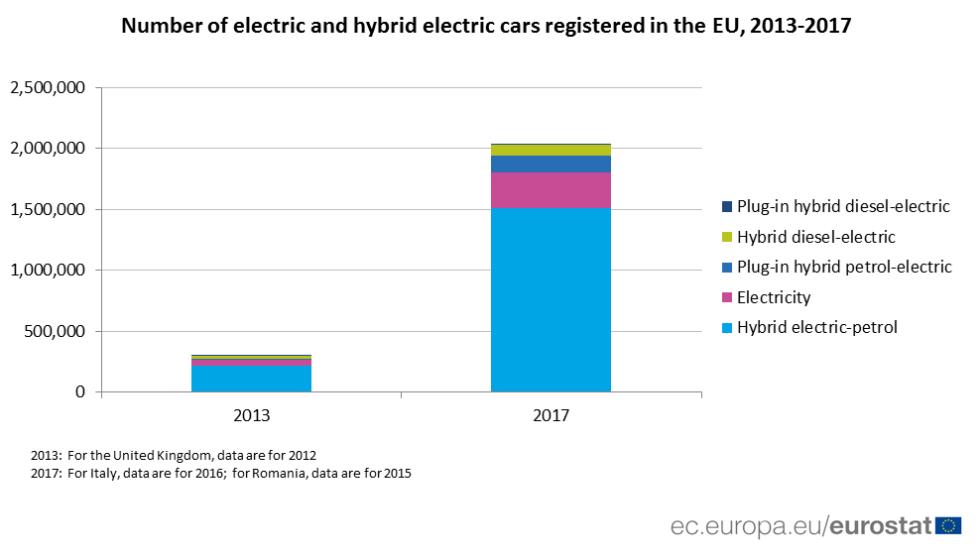 ELECTRIC CARS 2