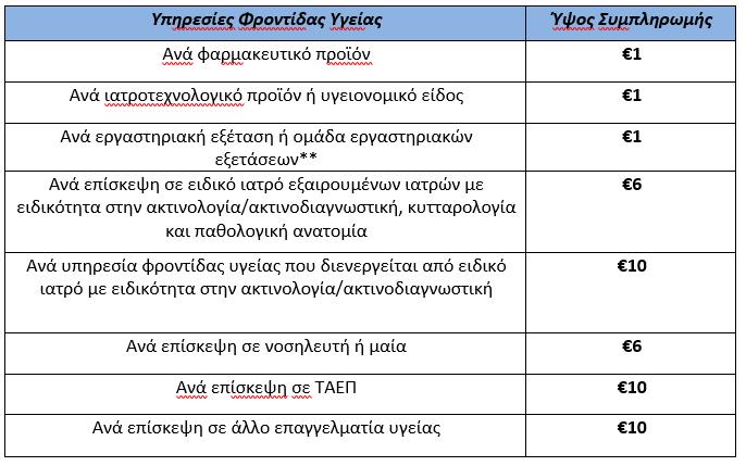 γεσυ