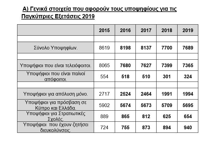 υποψηφιοι