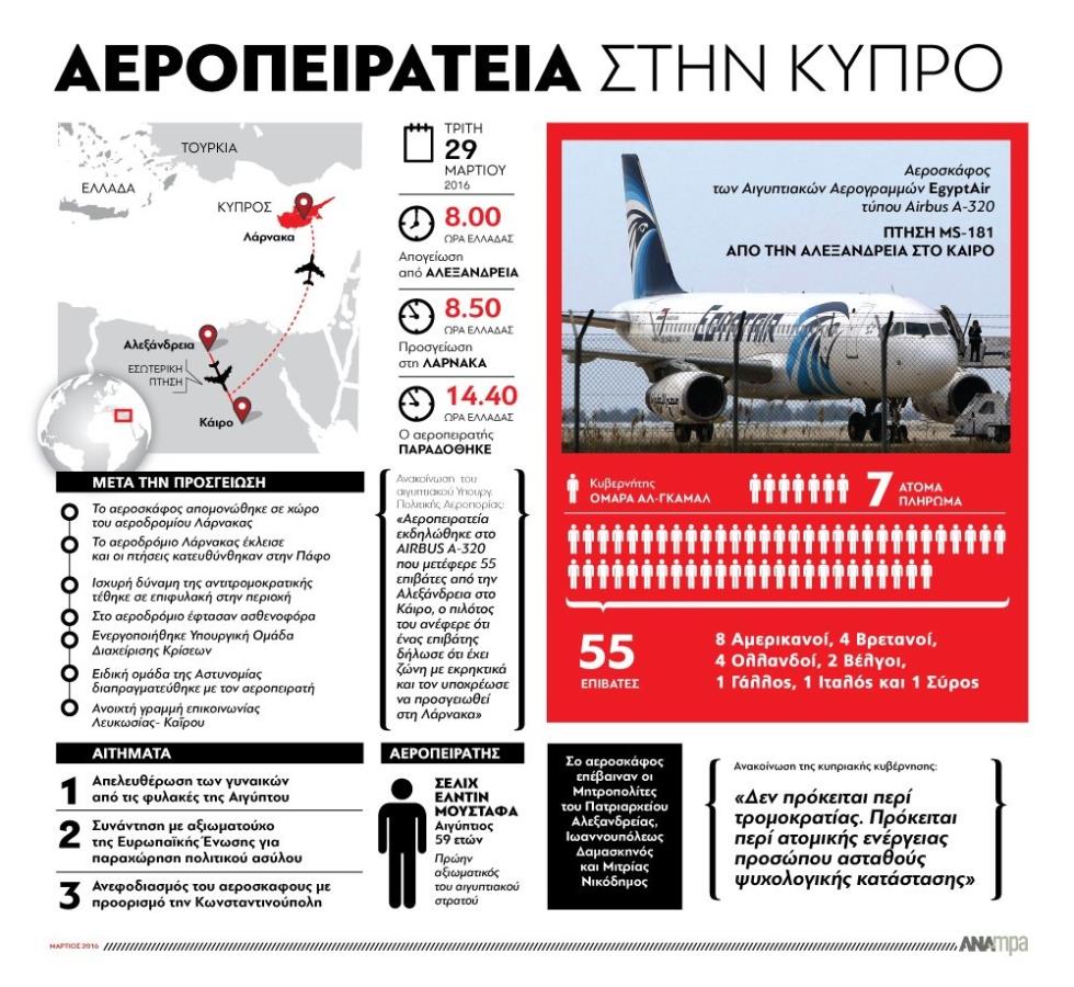 γραφημα