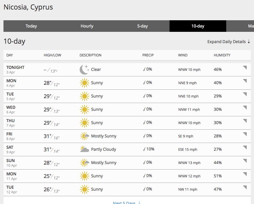 ΚΥΠΡΟΣ ΚΑΙΡΟΣ 3