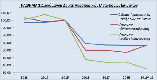 aeroporikagrafima