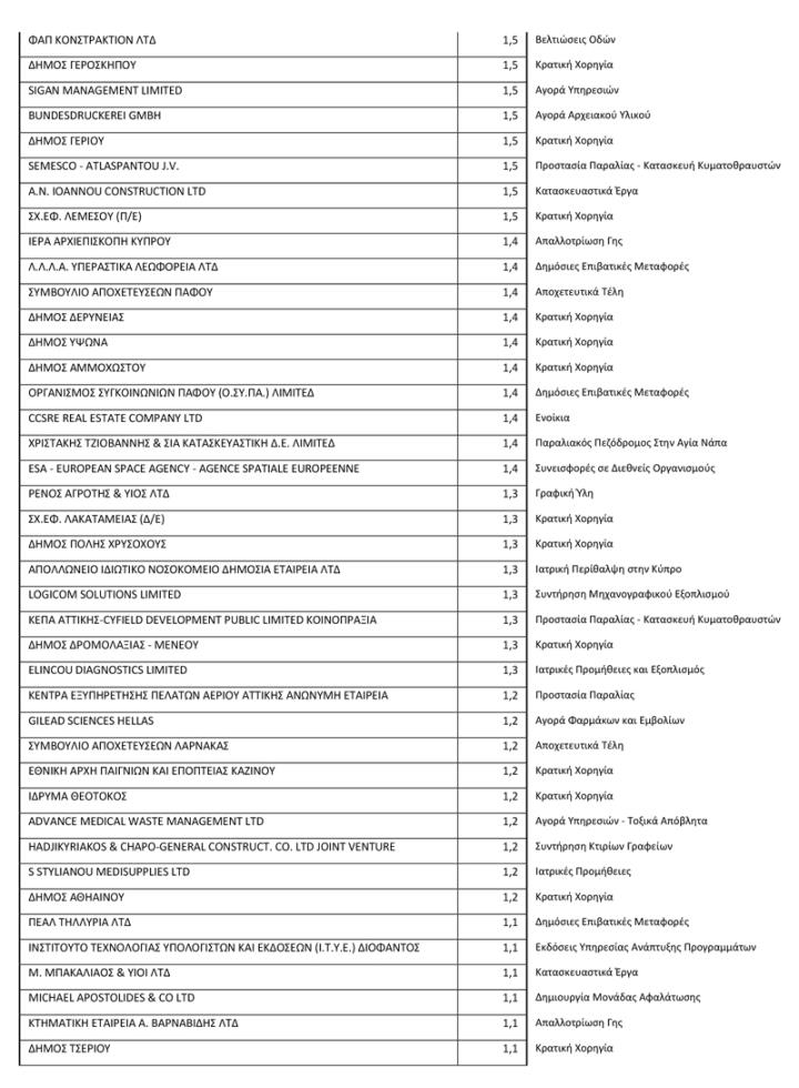Πρόσωπα με συναλ πέραν του 1εκ 2018.pdf