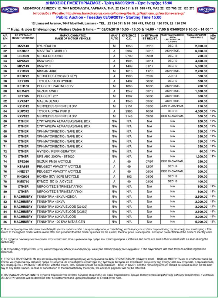 AuctionList