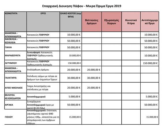 ergakoinotitespafos2