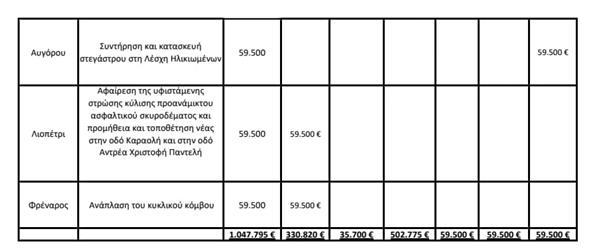 ergakoinotitesammoxostos2