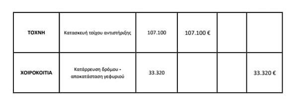 ergakoinotiteslarnaca2