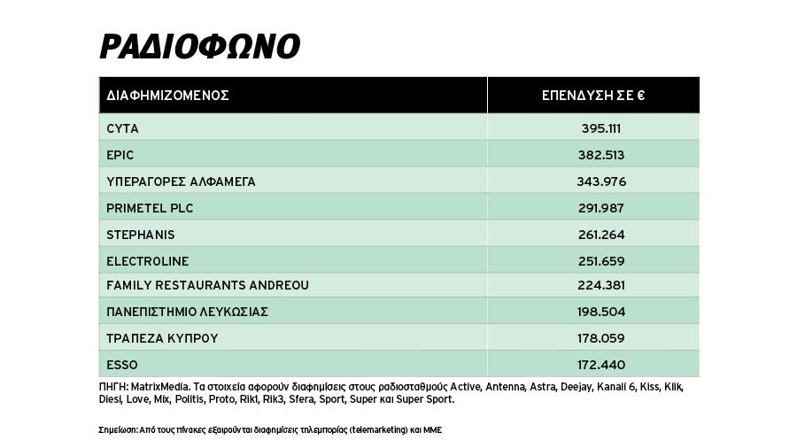 diafimizomenoiioulios2019radio