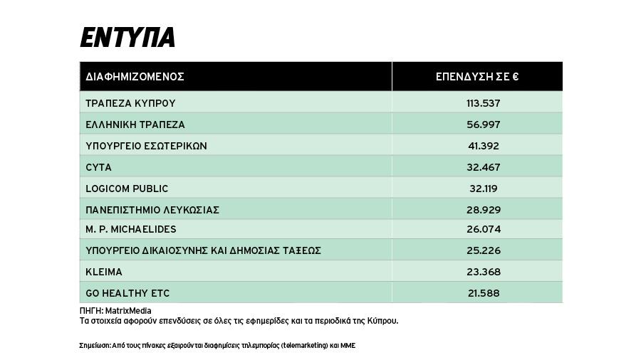 diafimizomenoiioulios2019entypa