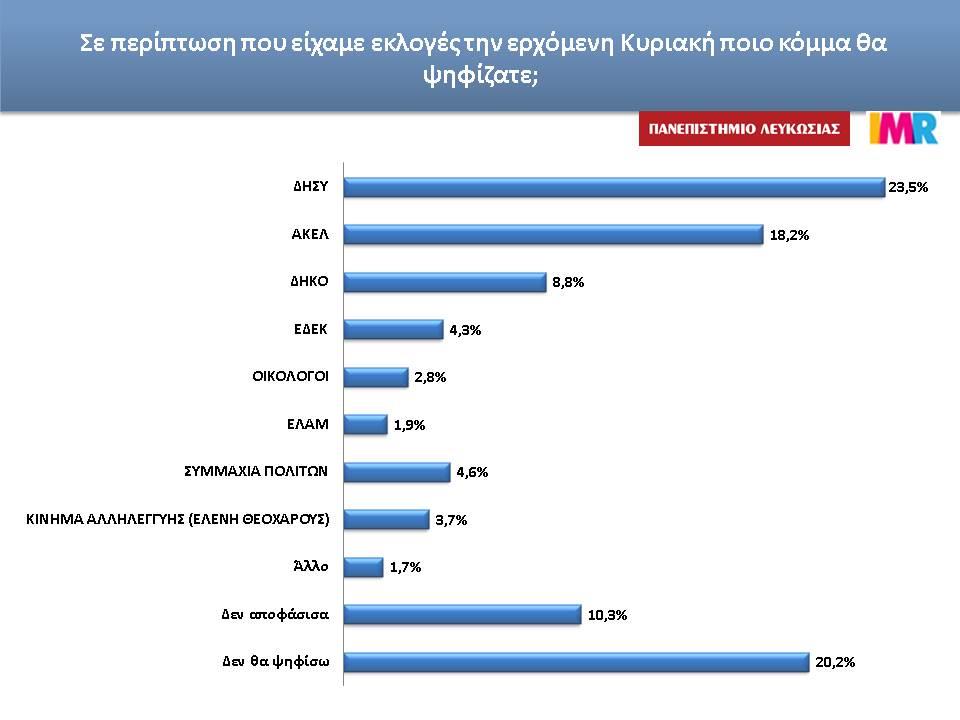 καρτα προθεση ψηφου