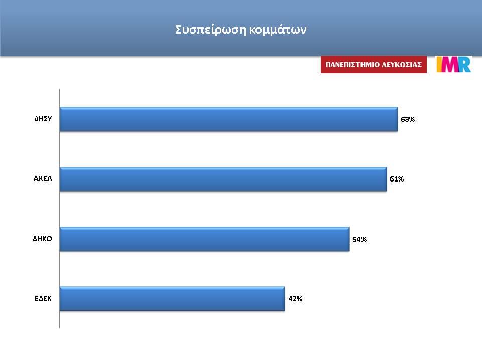 καρτα συσπεριρωσεις 
