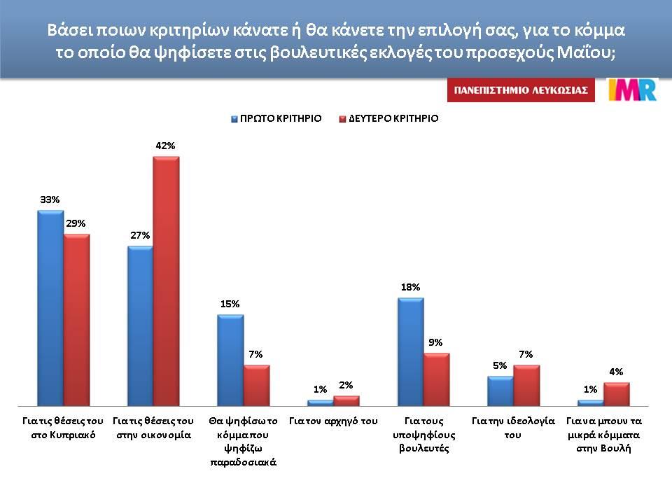καρτα κριτηρια 