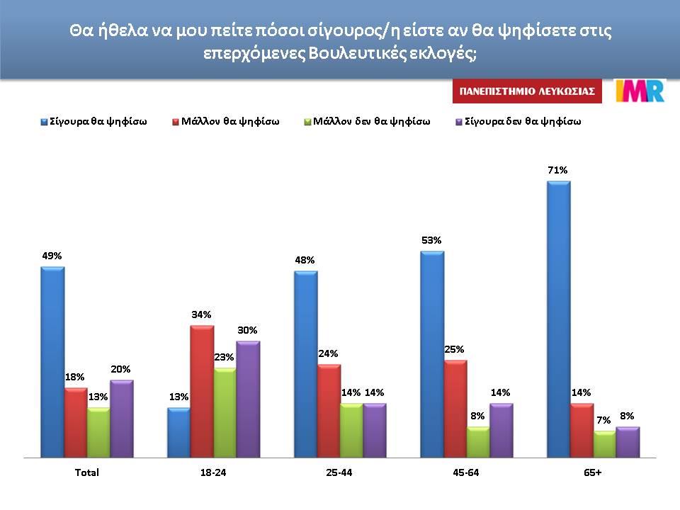 καρτα σιγουρια πσιφου