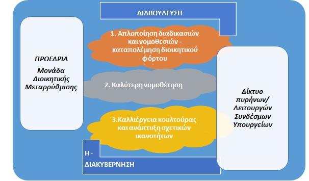 καρτα σχέδιο δράσης