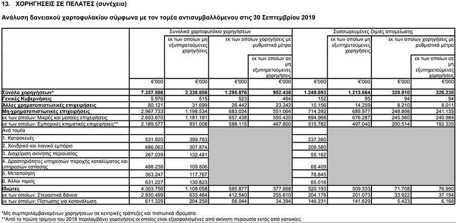 ellinikidaneiapinakes