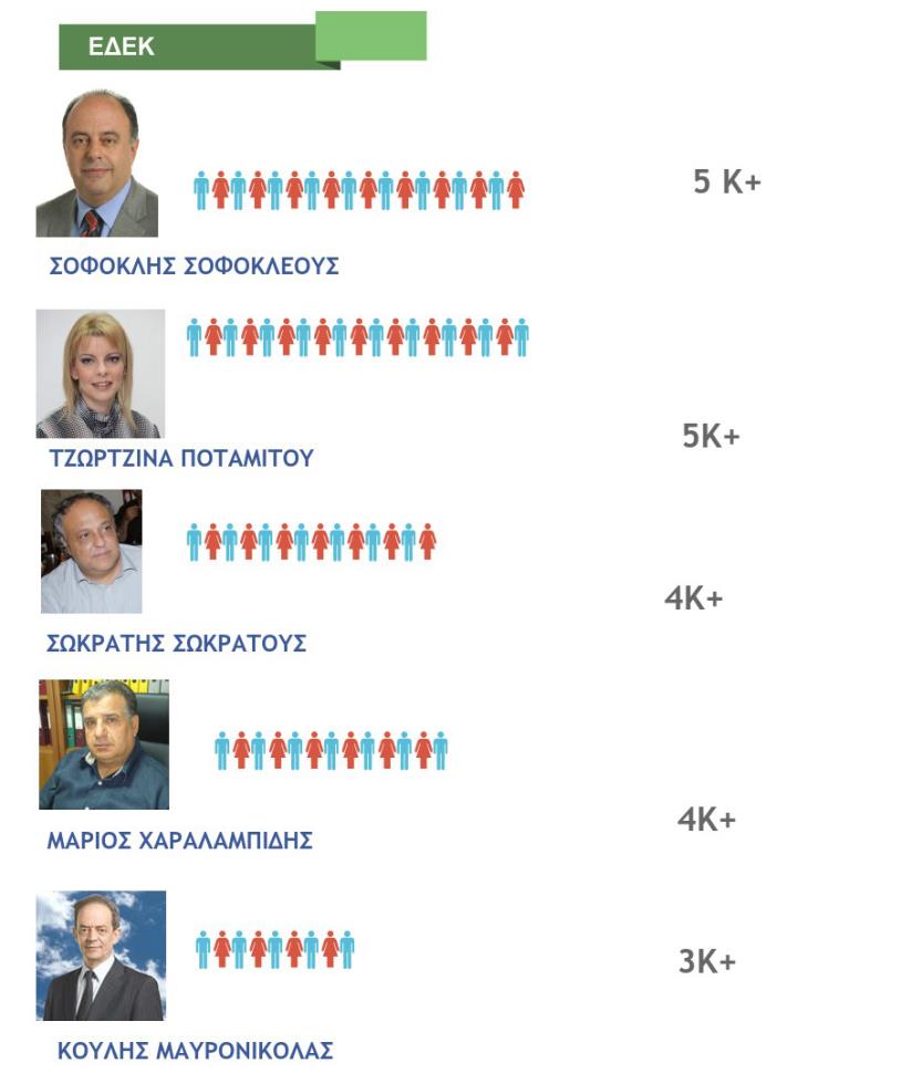 EDEK