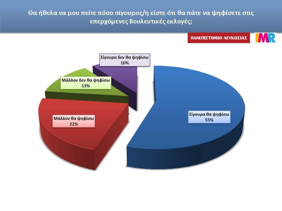 δημιοσκοπηση μεσα