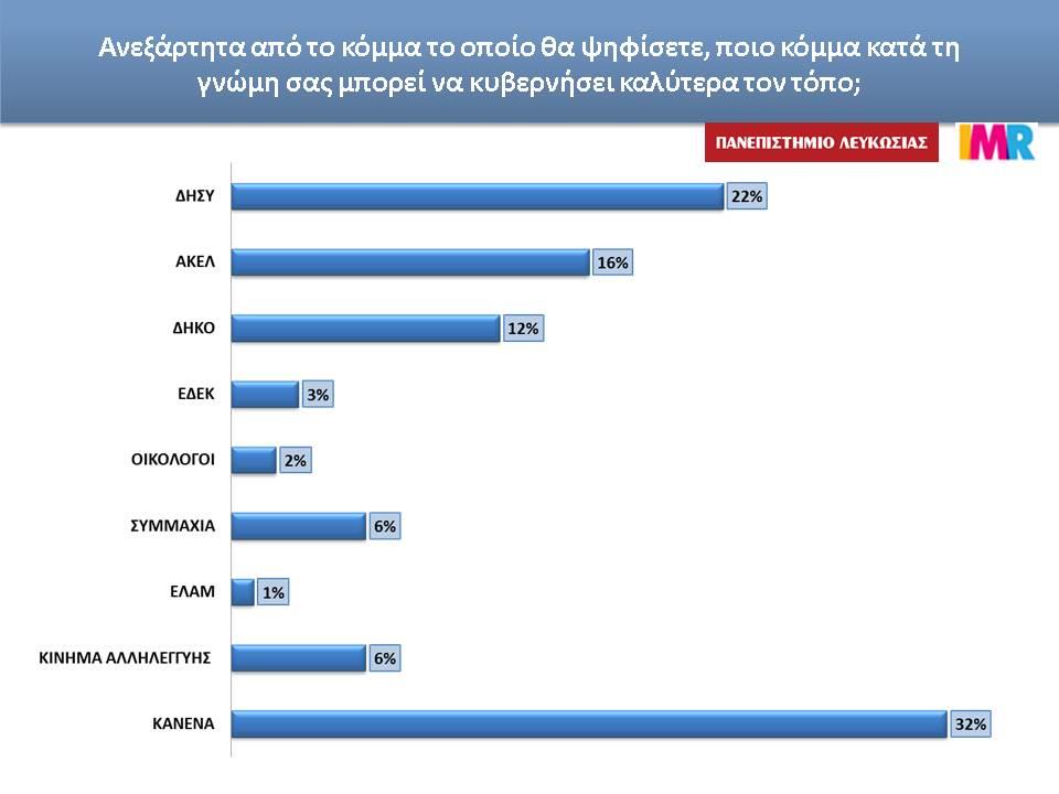 κομμα κυβερνησει.JPG