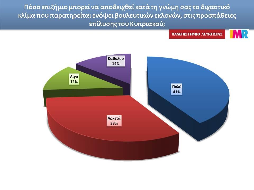 επιζιμημιο κλιμα.JPG