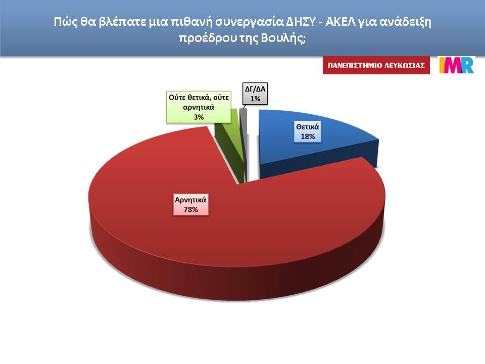 ΣΥΝΕΡΓΑΣΙΑ δησυ ΑΚΕΛ.JPG