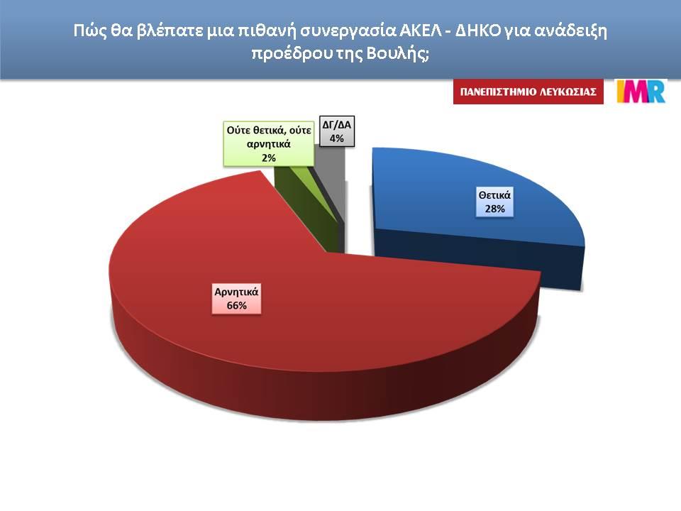 συνεργασια ΑΚΕΛ -ΔΗΚΟ.JPG