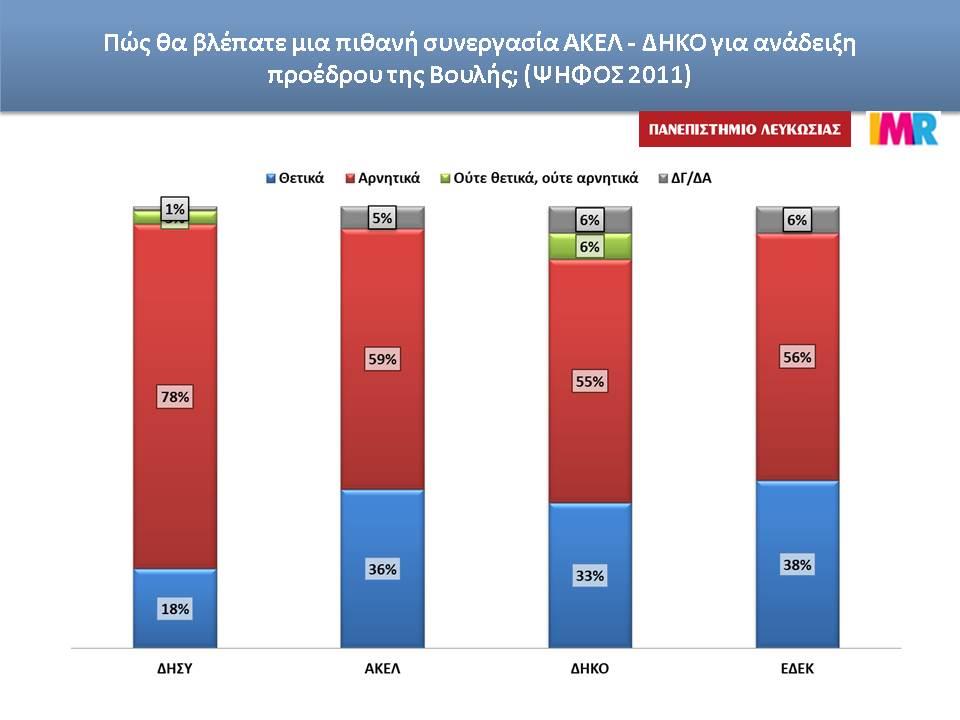 συνεργασια ΑΚΕΛ δηκο ΚΟΜΜΑΤΑ.JPG