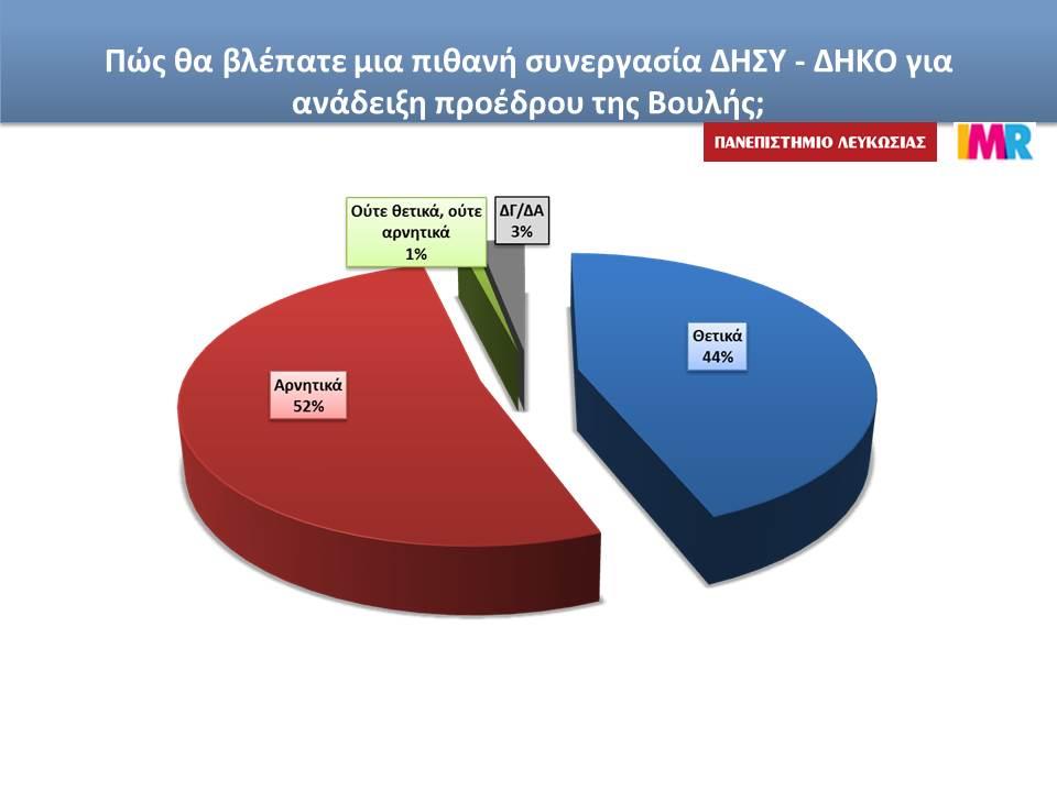 συνεργασια ΔΗΣΥ ΔΗΚΟ.JPG