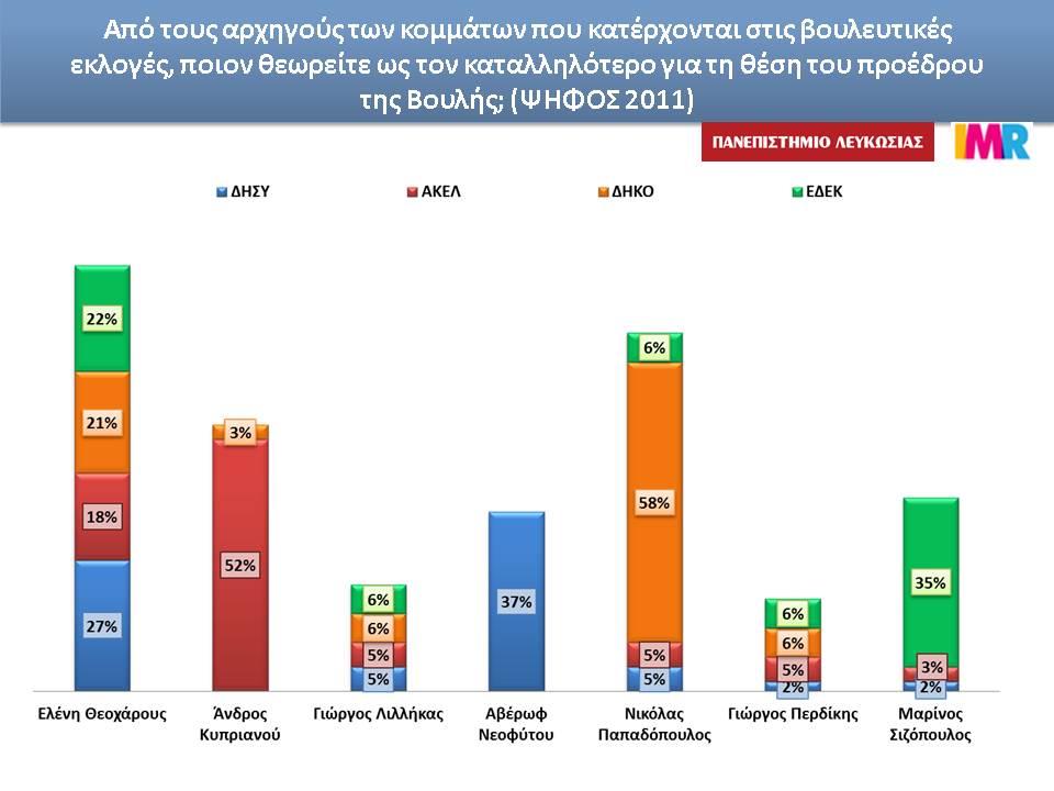 κατάλληλος πρόεδρος βουλής κόμματα.JPG