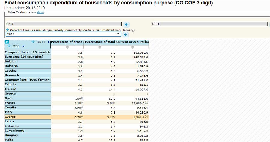 estiatoriaeurostat2