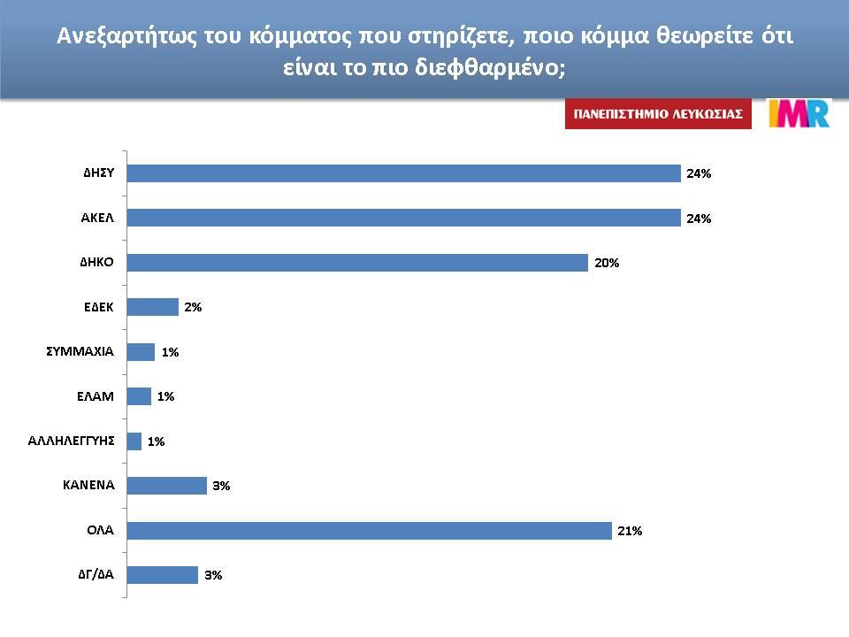 διεφθαρμενο.JPG