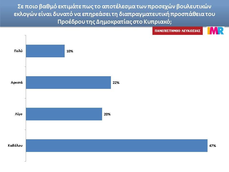 αποτελεσμα κυπριακο.JPG