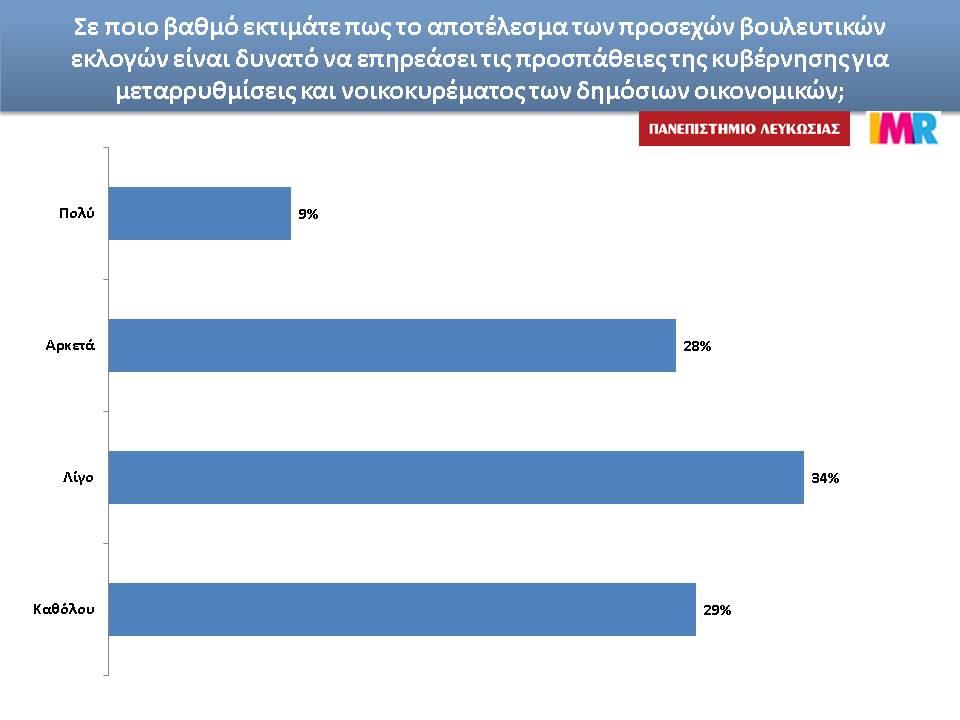 αποτελεσμα οικονομια.JPG