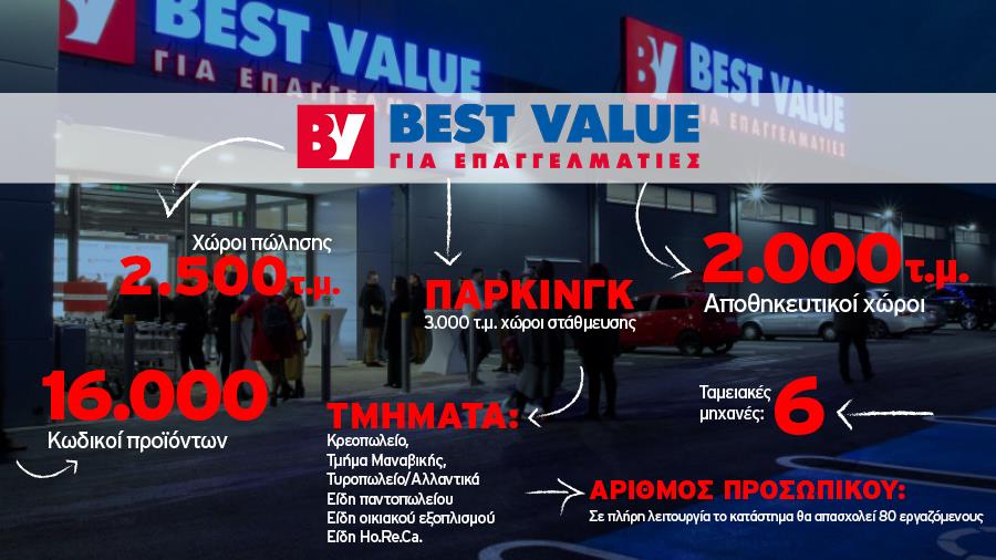 BESTVALUE_Infographic_FINAL