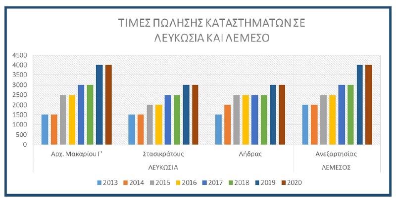 πινακας καταστήματα