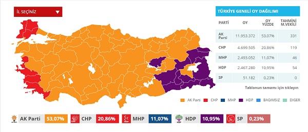 ερντογάν