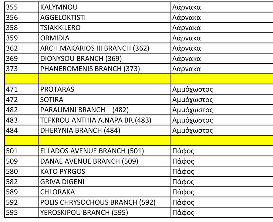 Open Branches 16.03.2020.xlsx