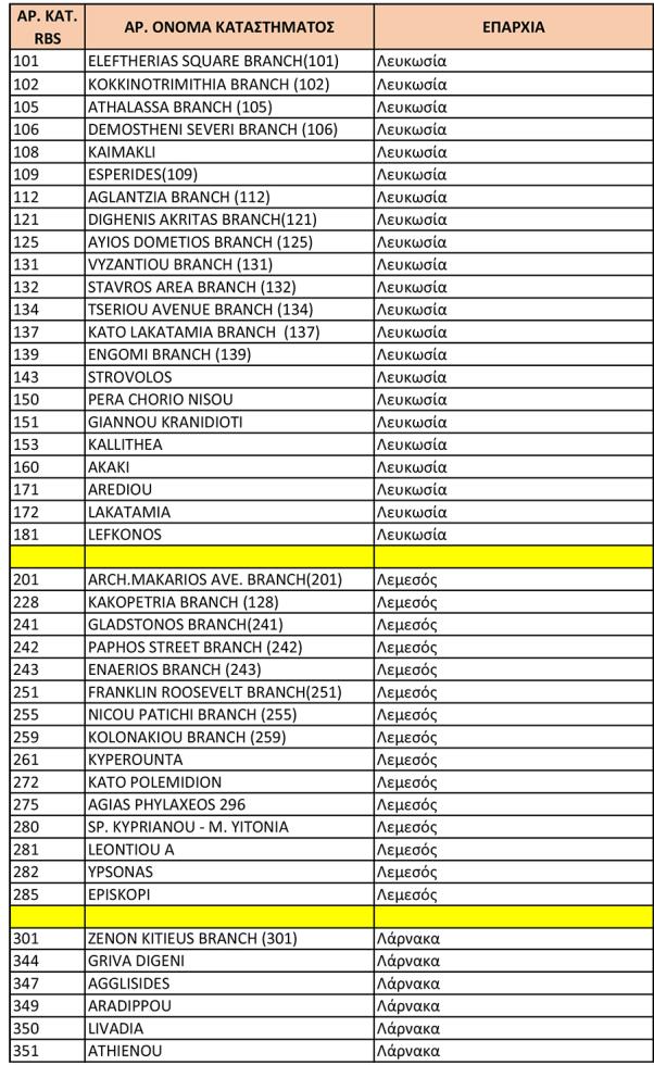 Open Branches 16.03.2020.xlsx