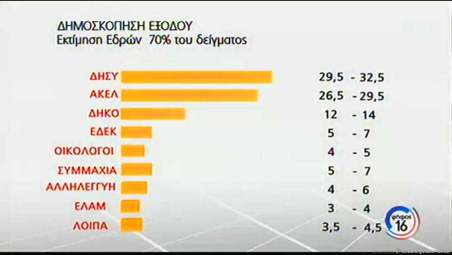 exit_poll_rik