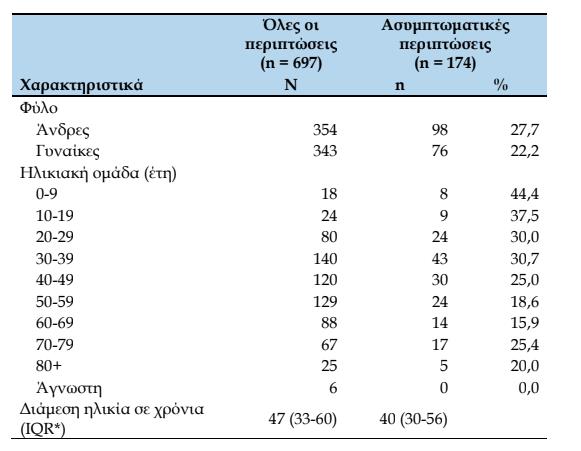 ΠΙΝΑΚΑΣ 5-ΠΑΡΑΡΤΗΜΑ 