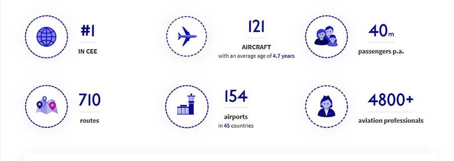 wizzair