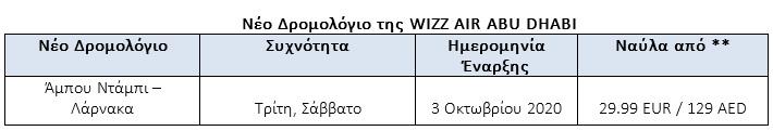 δρομολογια