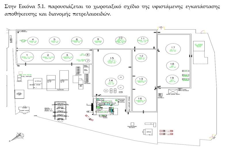εκο 3