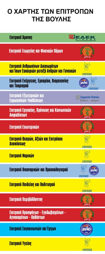 EPITROPES